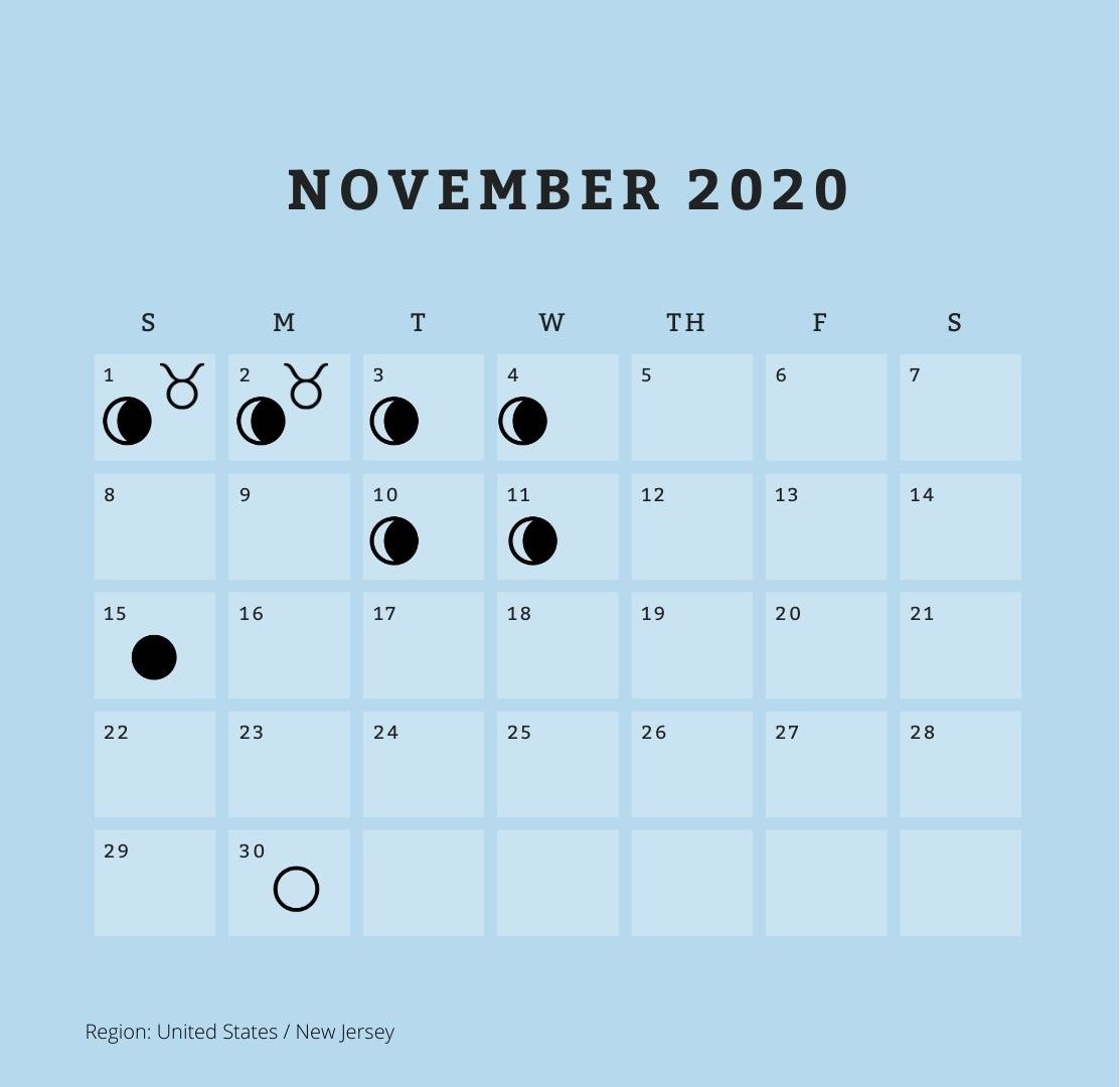 Lunar calendar for hair removal for November 2020