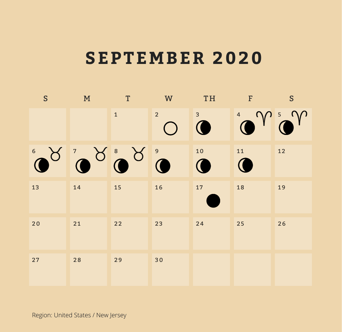 hair removal moon calendar for september 2020